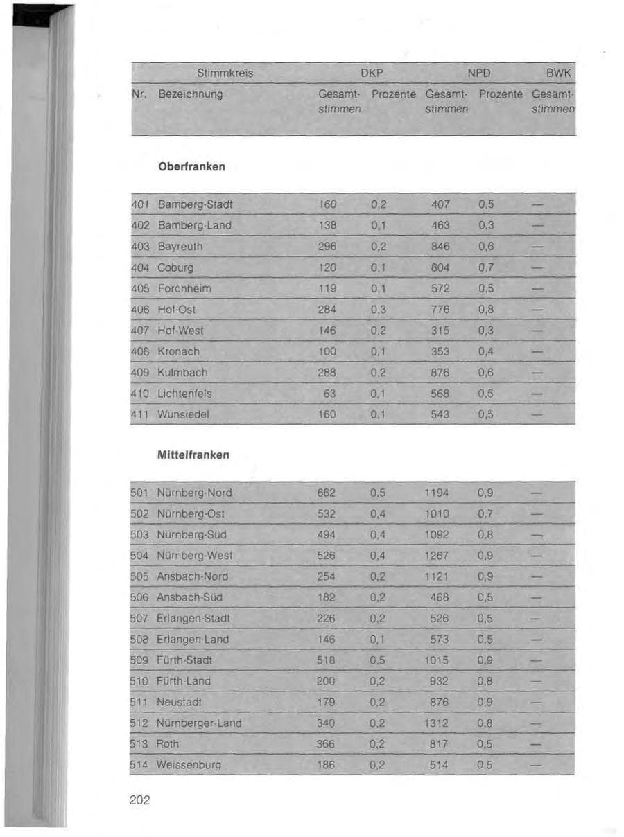 Seite 206 des Verfassungsschutzbericht 1982 Bayern