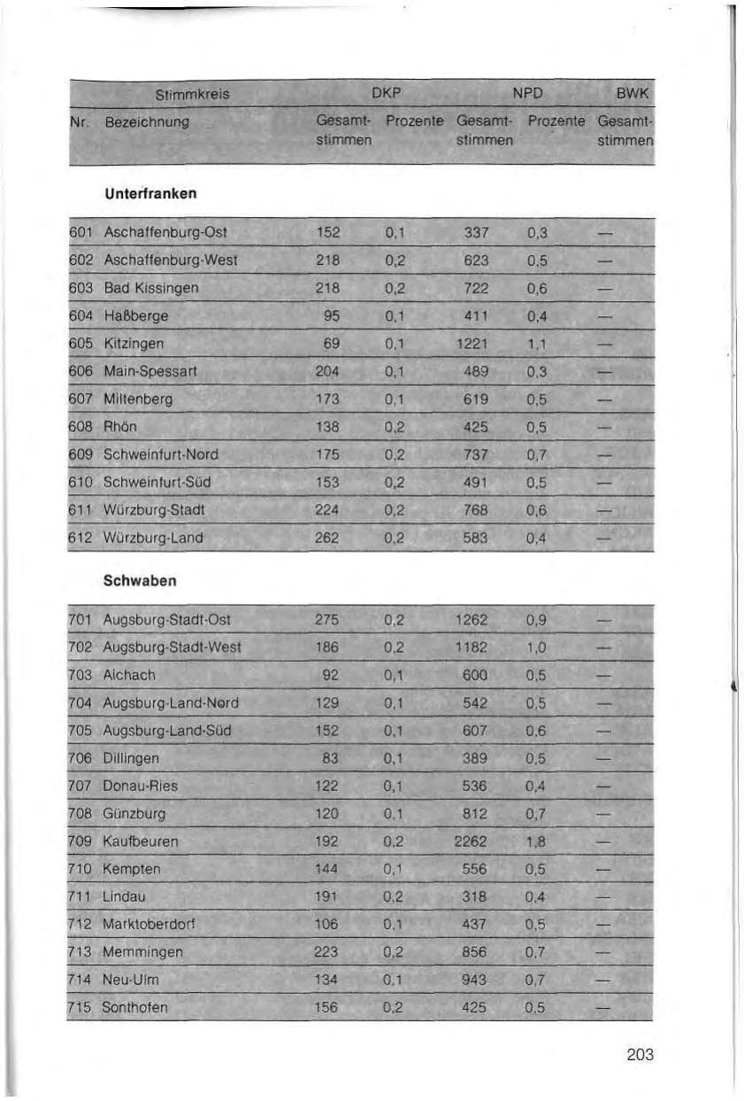 Seite 207 des Verfassungsschutzbericht 1982 Bayern