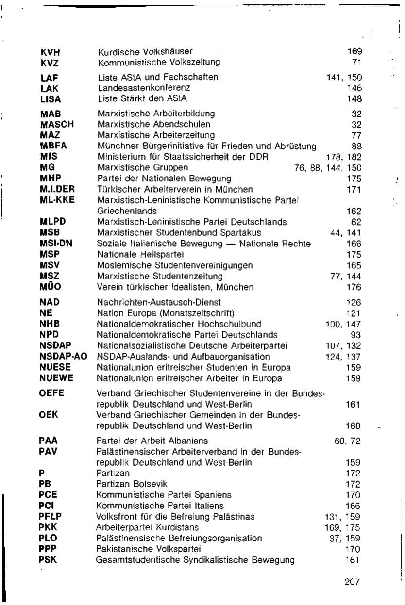 Seite 211 des Verfassungsschutzbericht 1982 Bayern