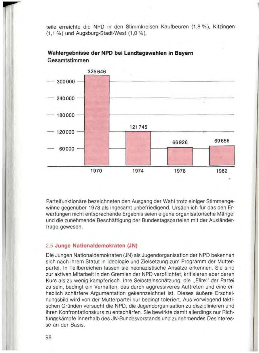 Seite 100 des Verfassungsschutzbericht 1982 Bayern