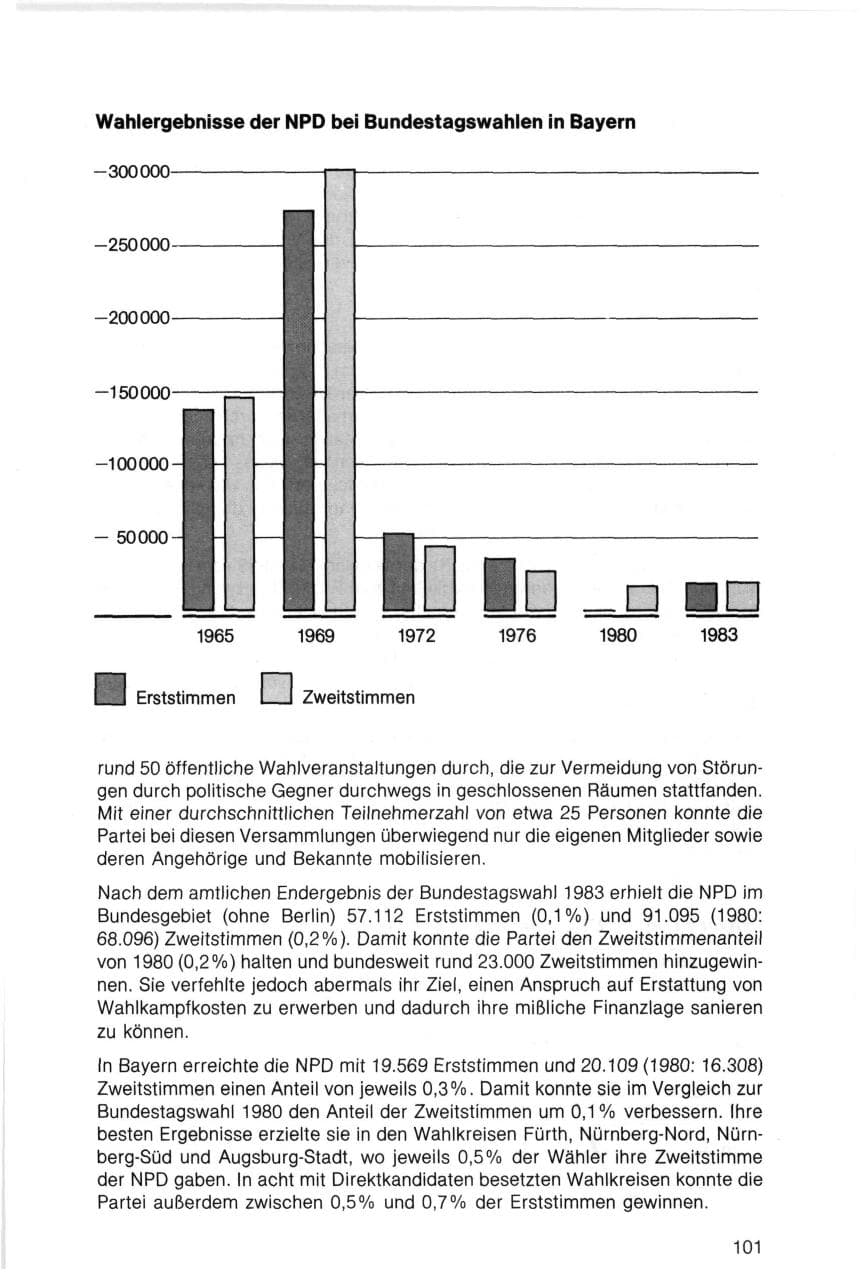 Seite 101 des Verfassungsschutzbericht 1983 Bayern