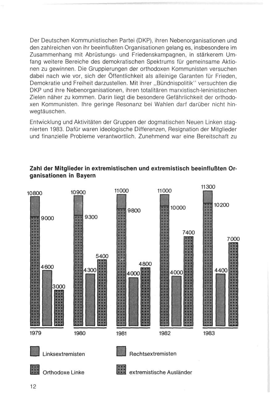 Seite 12 des Verfassungsschutzbericht 1983 Bayern