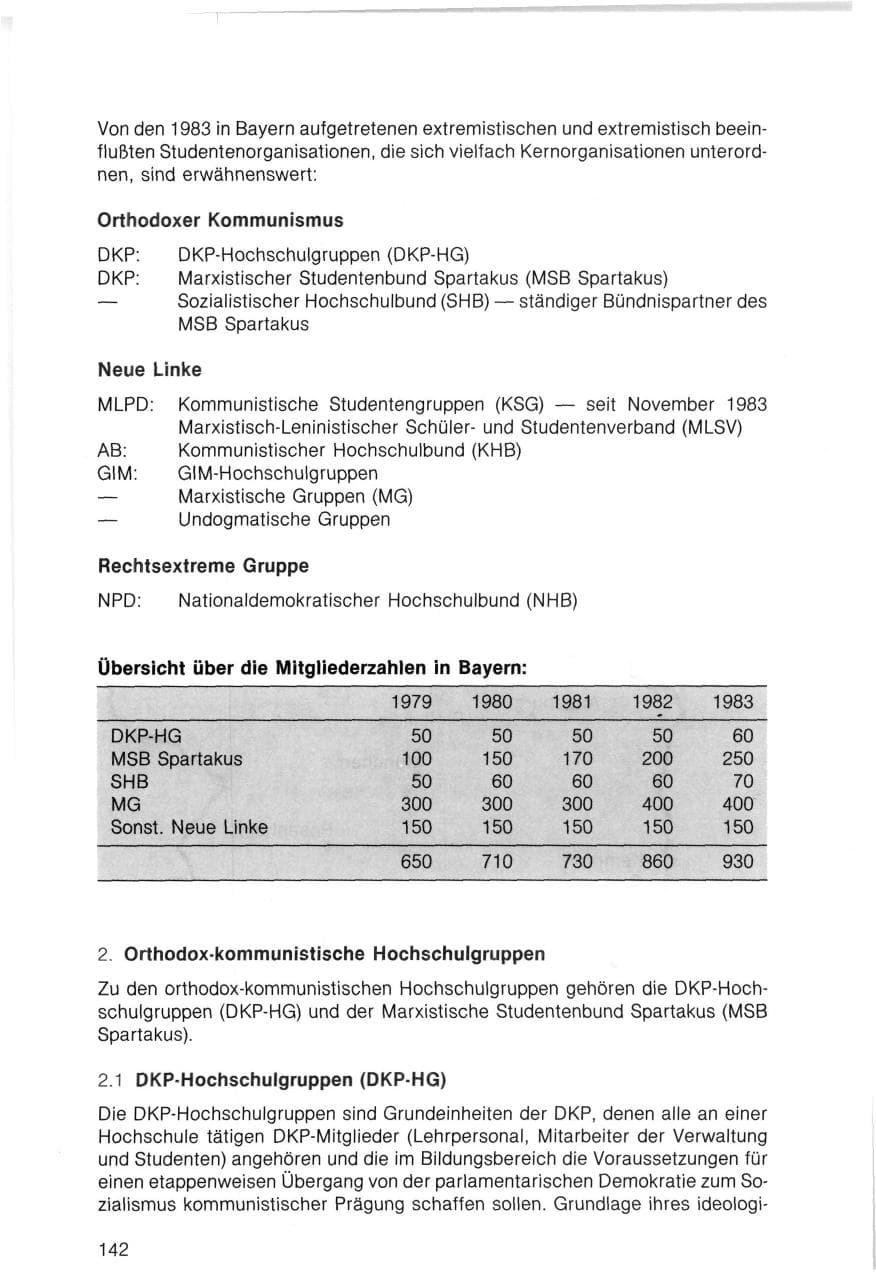 Seite 142 des Verfassungsschutzbericht 1983 Bayern