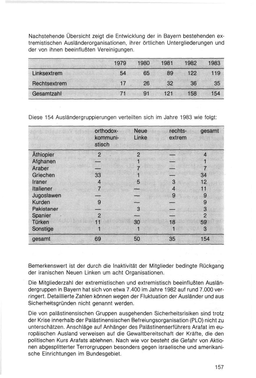 Seite 157 des Verfassungsschutzbericht 1983 Bayern
