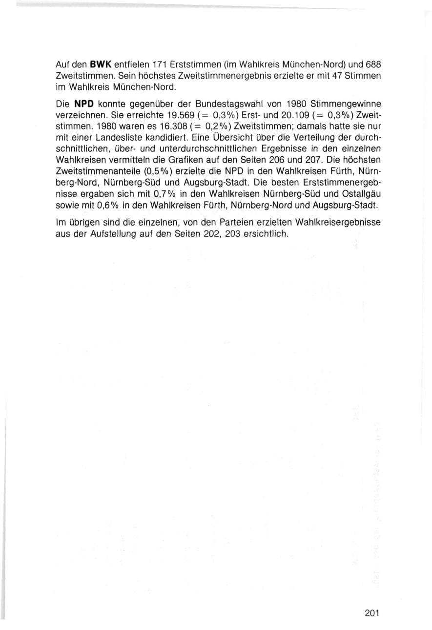 Seite 201 des Verfassungsschutzbericht 1983 Bayern