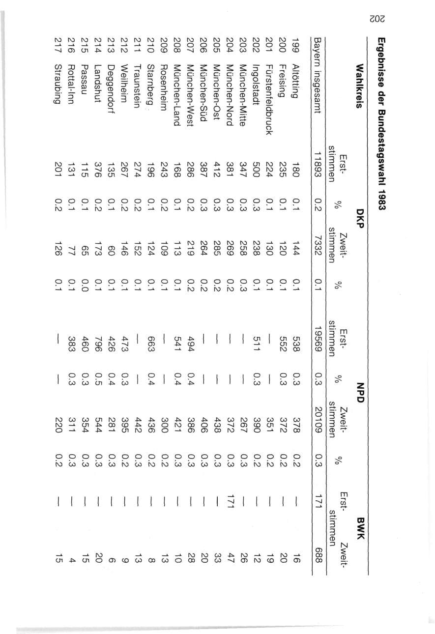 Seite 202 des Verfassungsschutzbericht 1983 Bayern