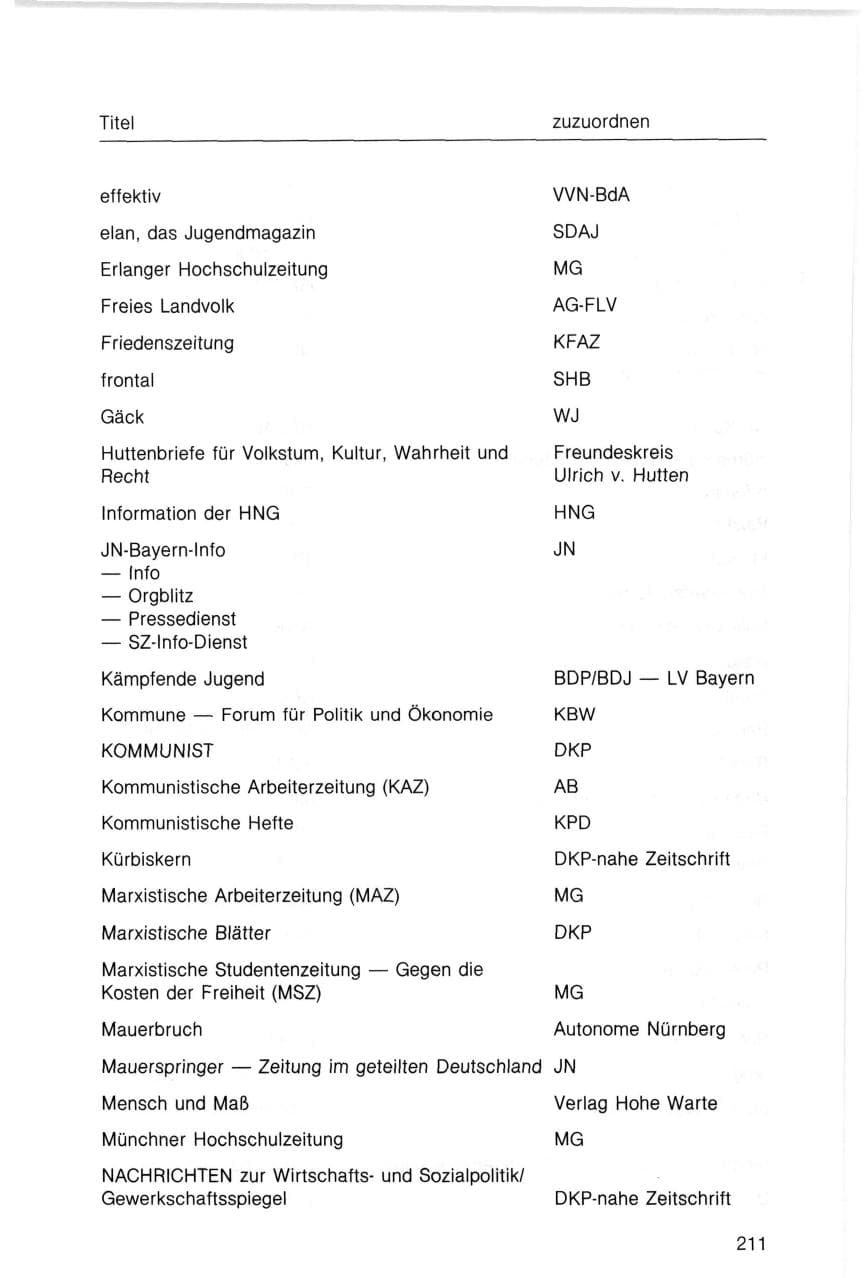 Seite 211 des Verfassungsschutzbericht 1983 Bayern