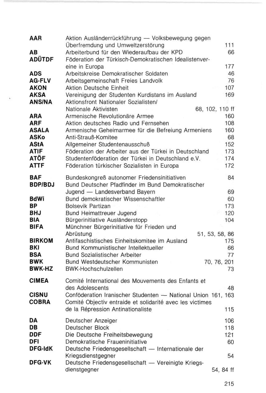 Seite 215 des Verfassungsschutzbericht 1983 Bayern