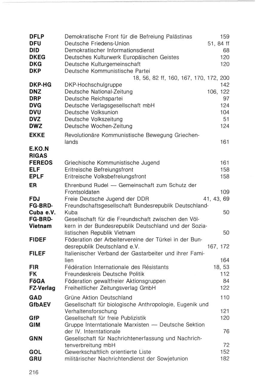 Seite 216 des Verfassungsschutzbericht 1983 Bayern