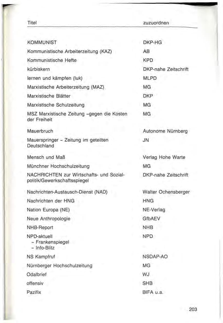 Seite 203 des Verfassungsschutzbericht 1984 Bayern