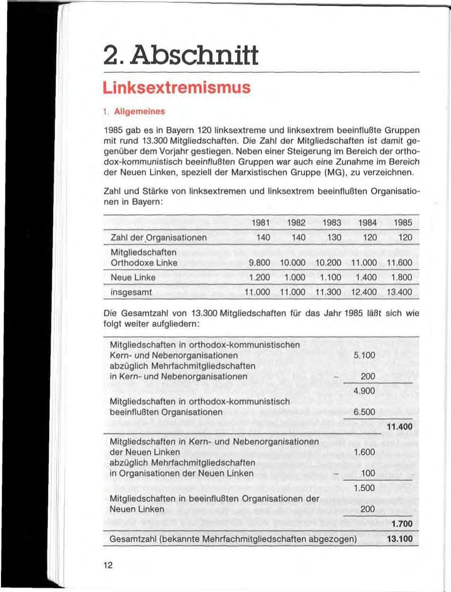 Seite 12 des Verfassungsschutzbericht 1985 Bayern