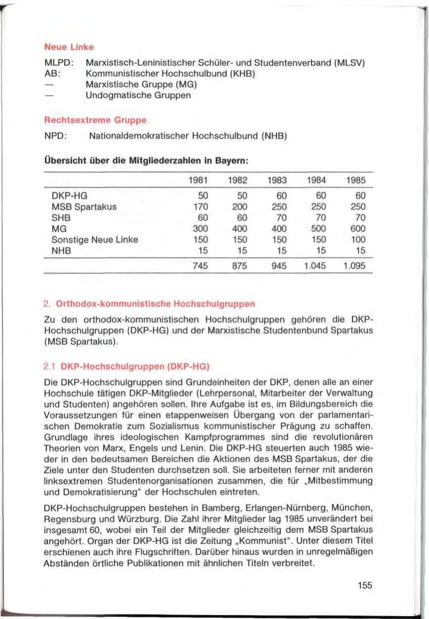 Seite 155 des Verfassungsschutzbericht 1985 Bayern