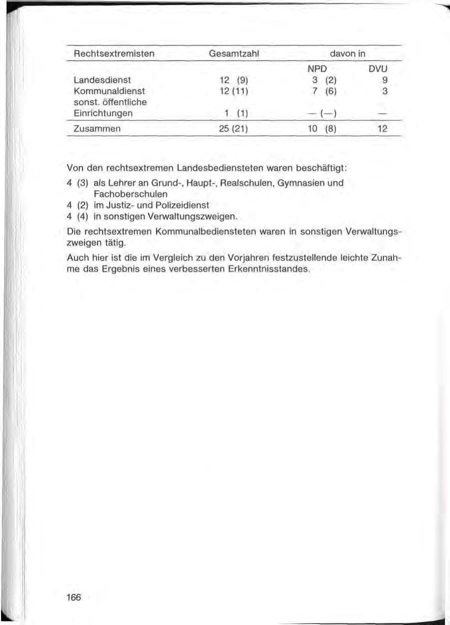 Seite 166 des Verfassungsschutzbericht 1985 Bayern