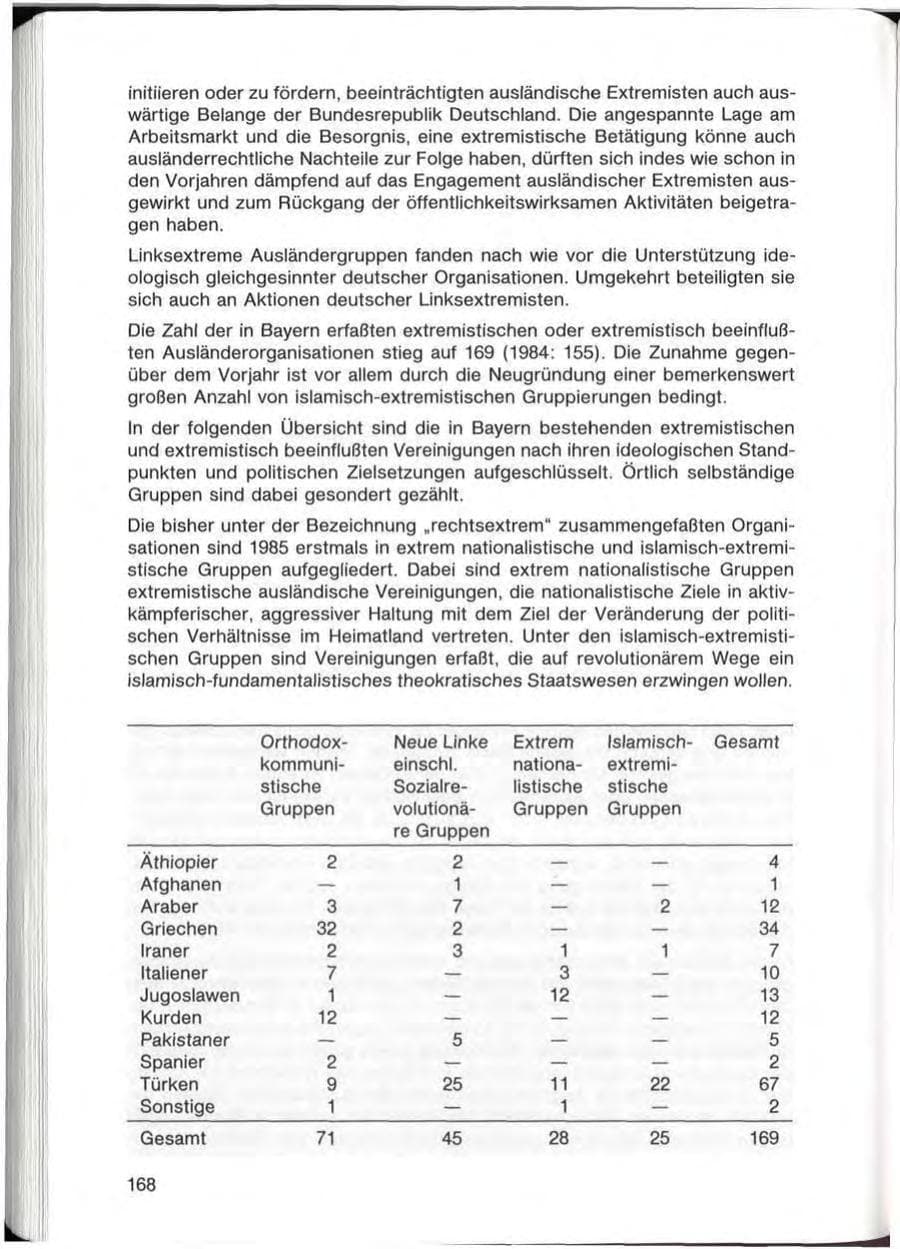 Seite 168 des Verfassungsschutzbericht 1985 Bayern