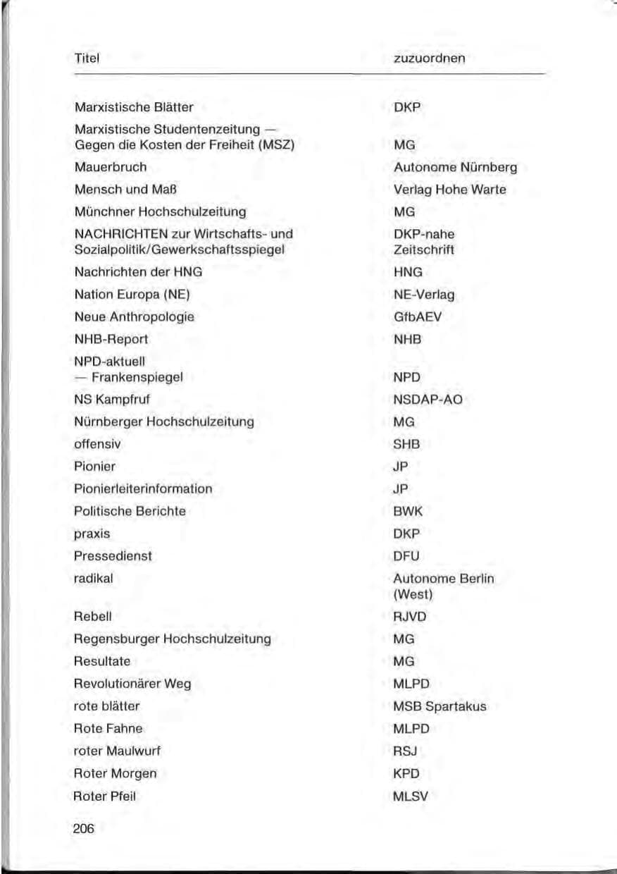 Seite 206 des Verfassungsschutzbericht 1985 Bayern
