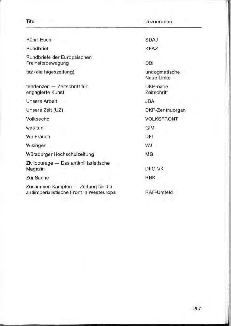 Seite 207 des Verfassungsschutzbericht 1985 Bayern