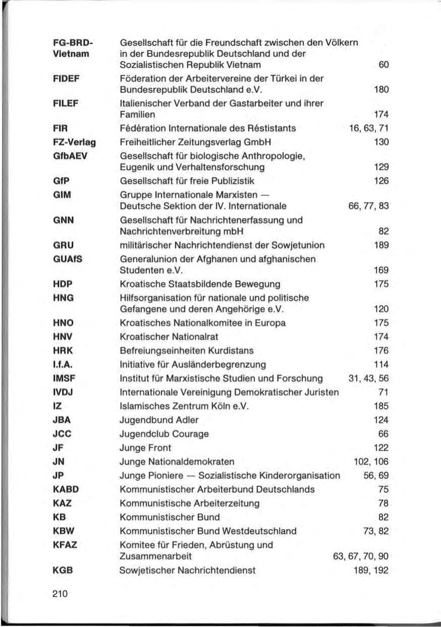 Seite 210 des Verfassungsschutzbericht 1985 Bayern