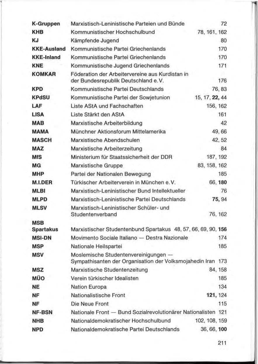 Seite 211 des Verfassungsschutzbericht 1985 Bayern