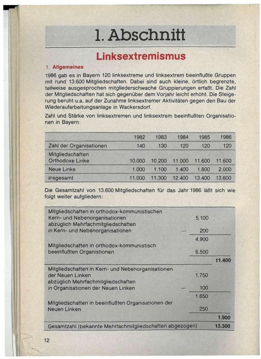 Seite 12 des Verfassungsschutzbericht 1986 Bayern