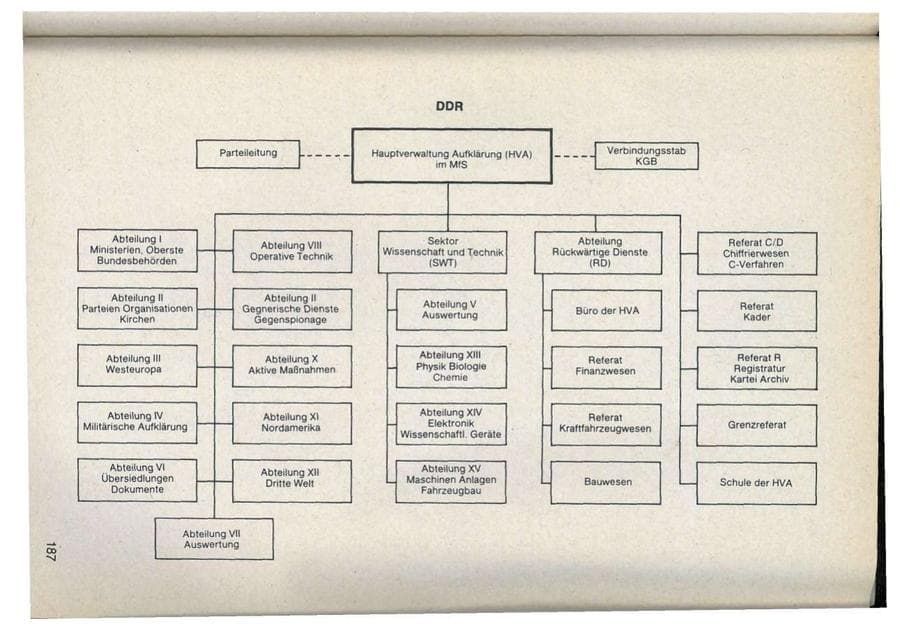 Seite 187 des Verfassungsschutzbericht 1986 Bayern