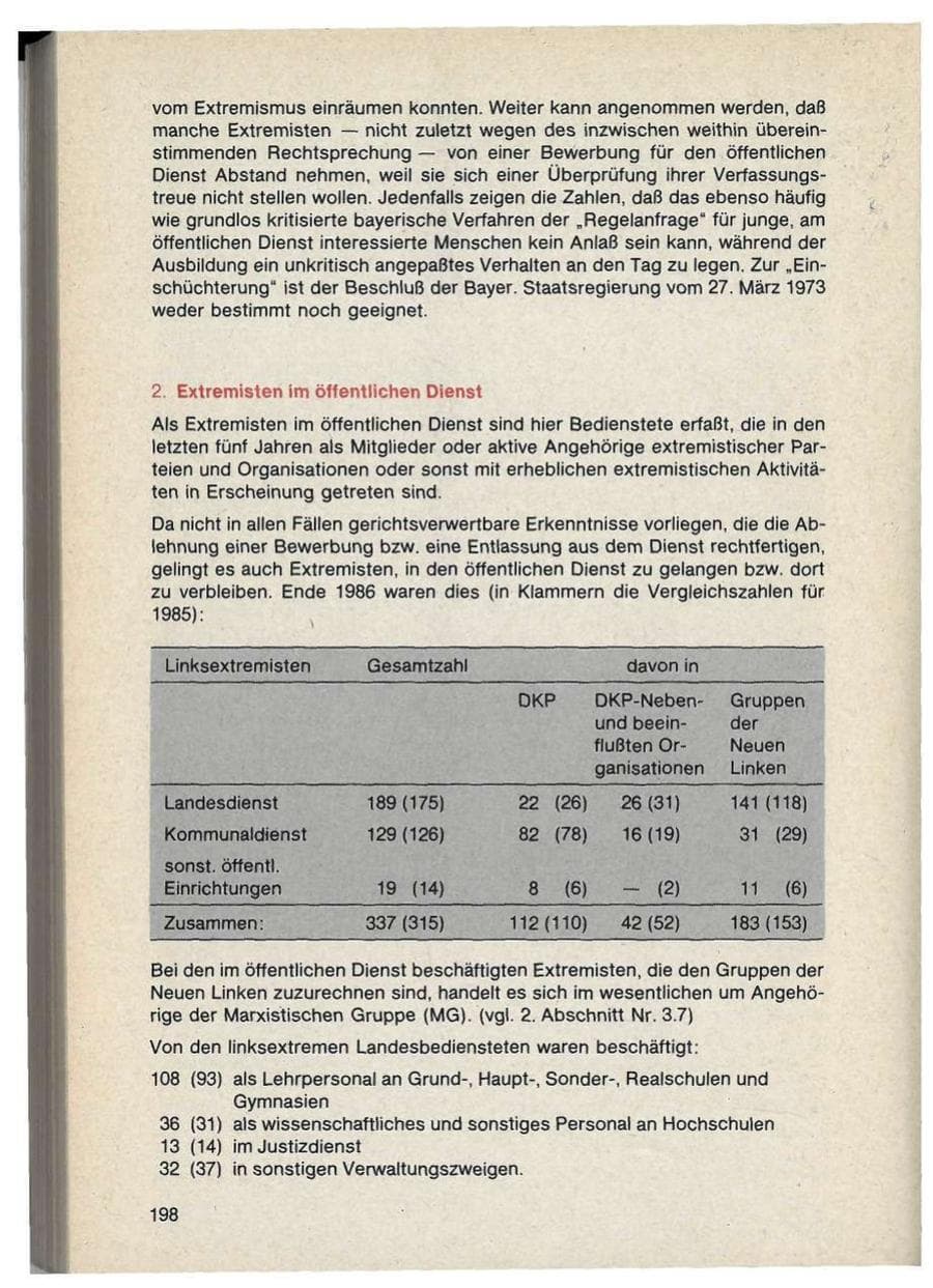 Seite 198 des Verfassungsschutzbericht 1986 Bayern