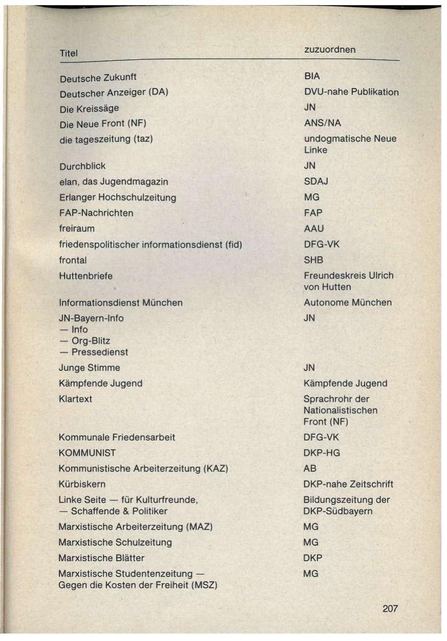 Seite 207 des Verfassungsschutzbericht 1986 Bayern