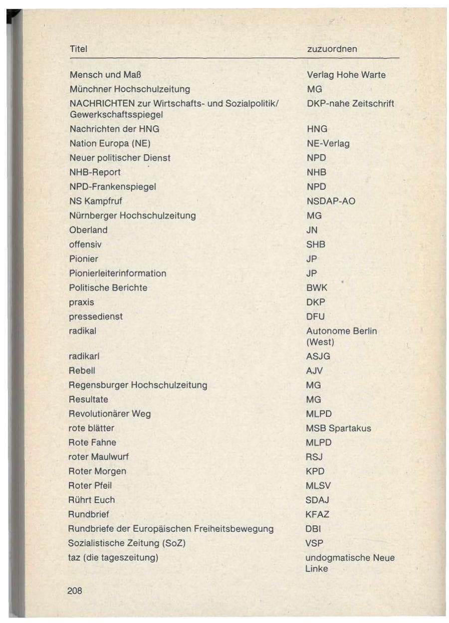 Seite 208 des Verfassungsschutzbericht 1986 Bayern