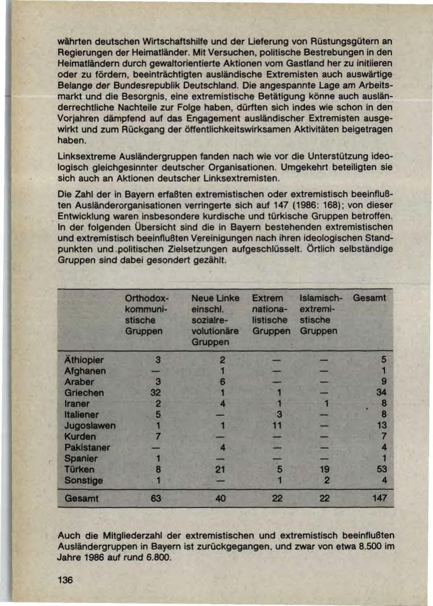Seite 138 des Verfassungsschutzbericht 1987 Bayern