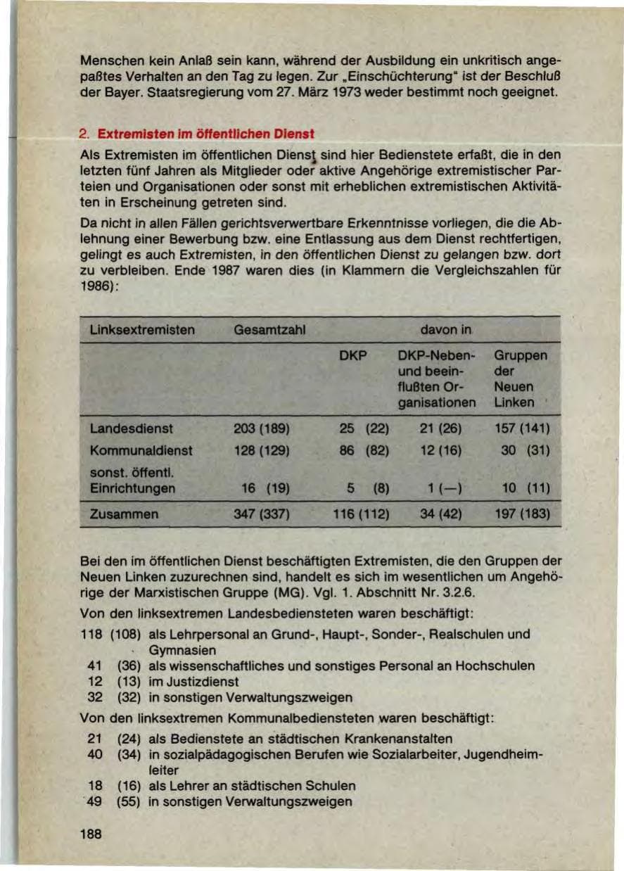 Seite 190 des Verfassungsschutzbericht 1987 Bayern