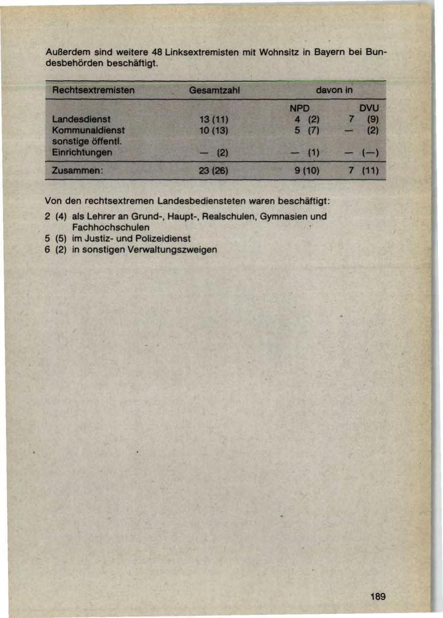 Seite 191 des Verfassungsschutzbericht 1987 Bayern