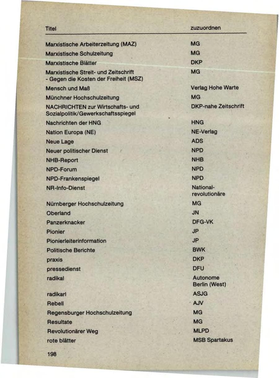 Seite 200 des Verfassungsschutzbericht 1987 Bayern