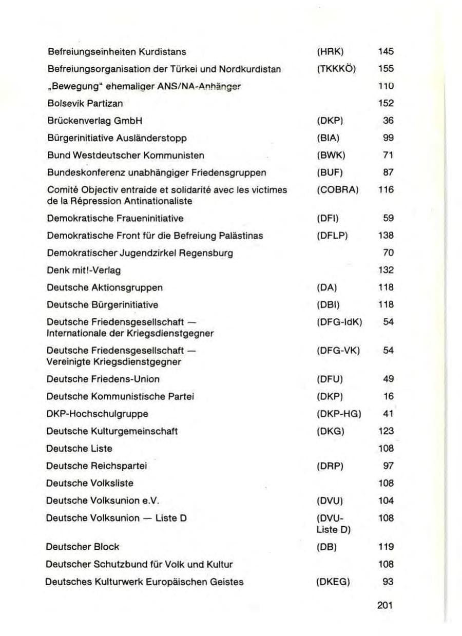 Seite 203 des Verfassungsschutzbericht 1987 Bayern