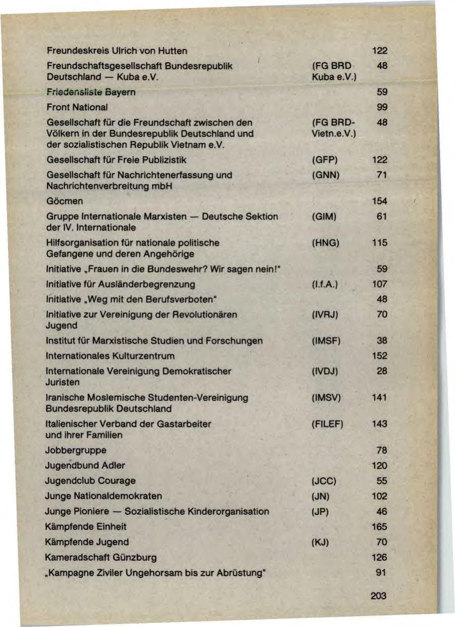 Seite 205 des Verfassungsschutzbericht 1987 Bayern