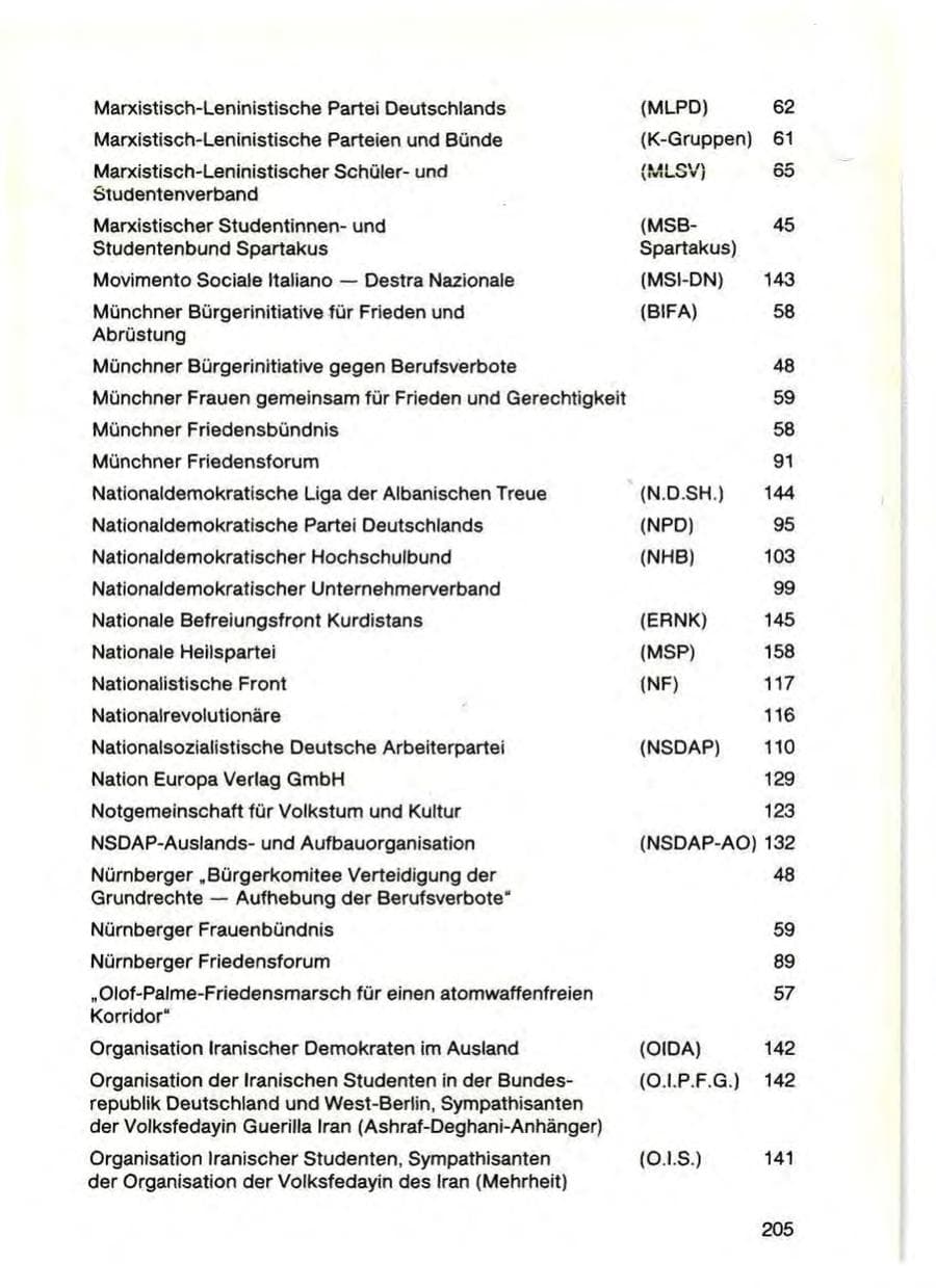 Seite 207 des Verfassungsschutzbericht 1987 Bayern