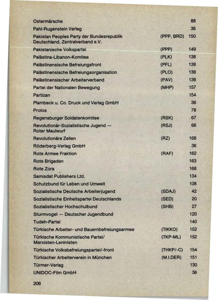 Seite 208 des Verfassungsschutzbericht 1987 Bayern