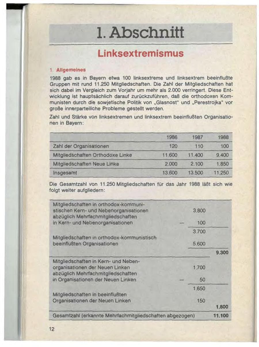 Seite 14 des Verfassungsschutzbericht 1988 Bayern