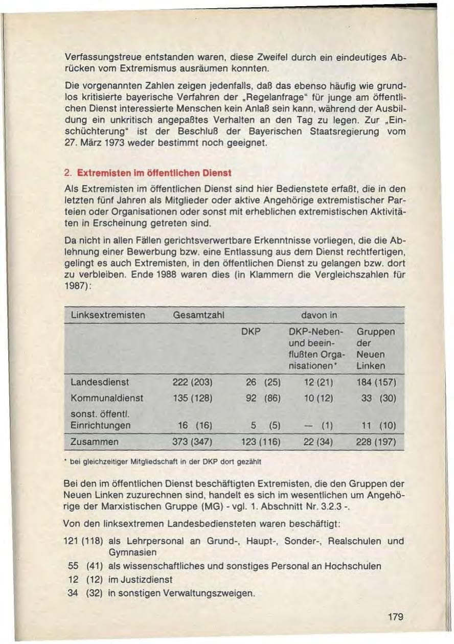 Seite 183 des Verfassungsschutzbericht 1988 Bayern
