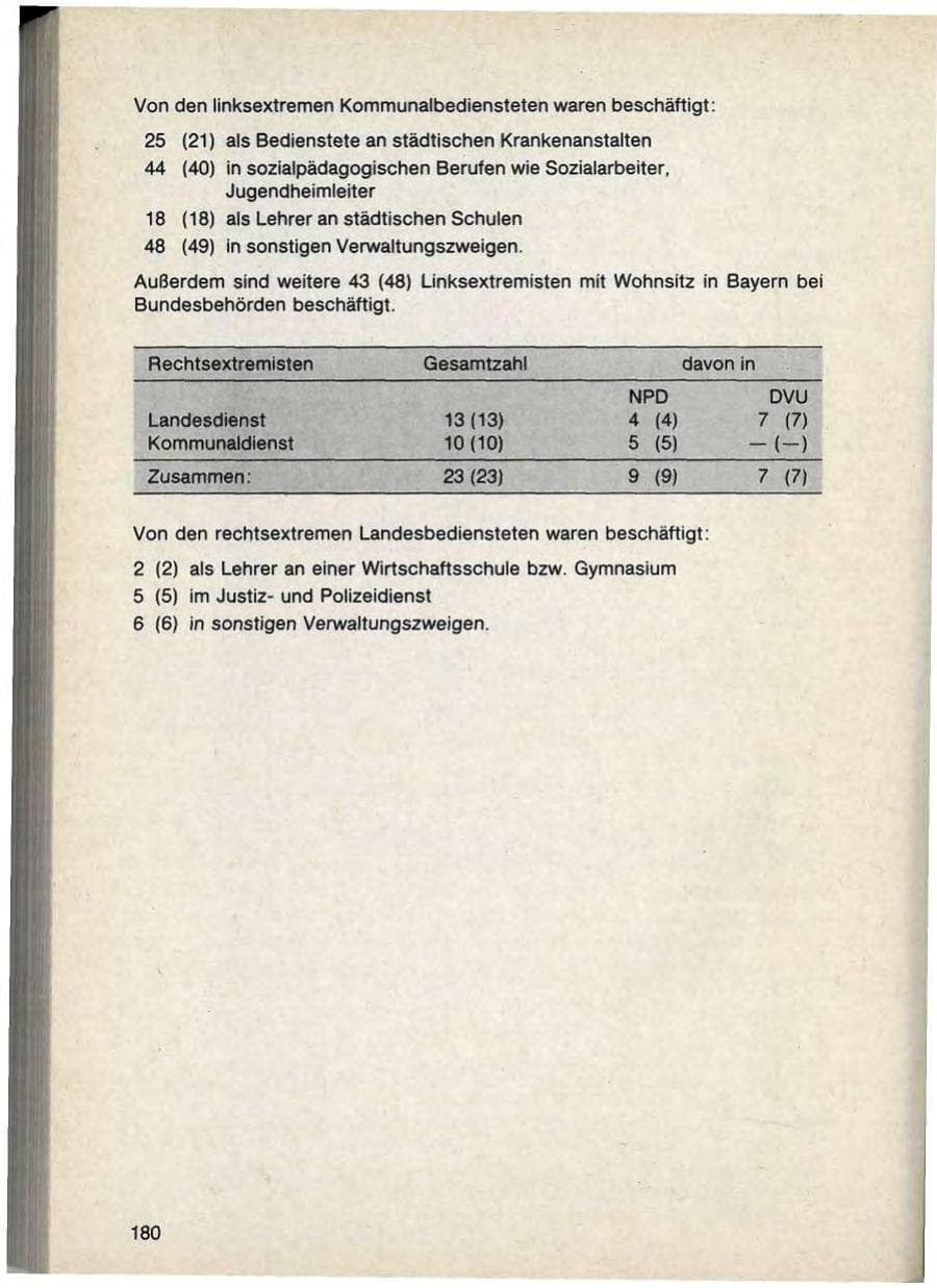 Seite 184 des Verfassungsschutzbericht 1988 Bayern