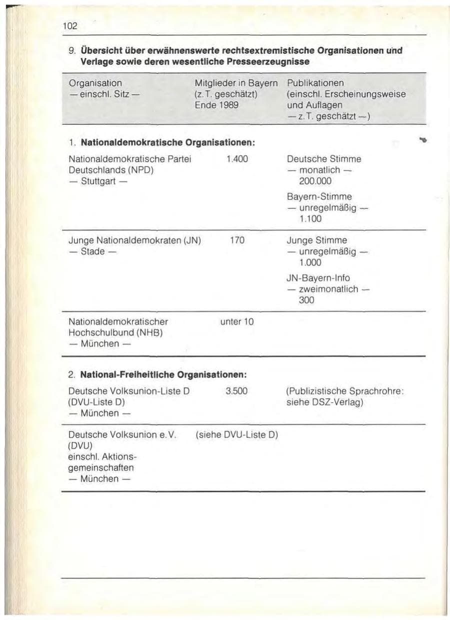 Seite 104 des Verfassungsschutzbericht 1989 Bayern