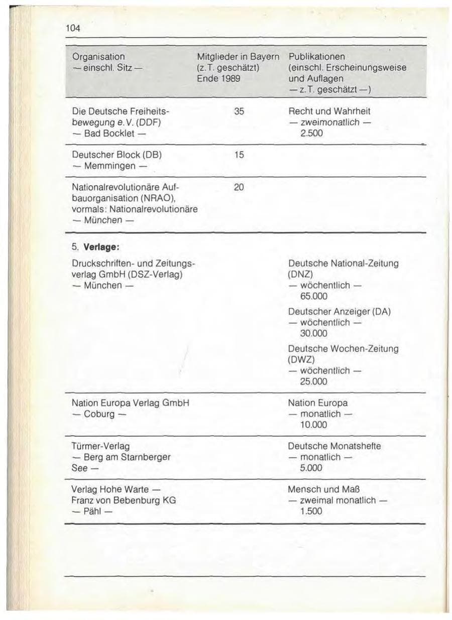 Seite 106 des Verfassungsschutzbericht 1989 Bayern
