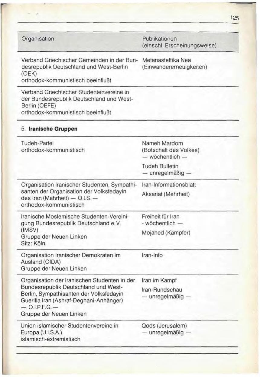 Seite 127 des Verfassungsschutzbericht 1989 Bayern