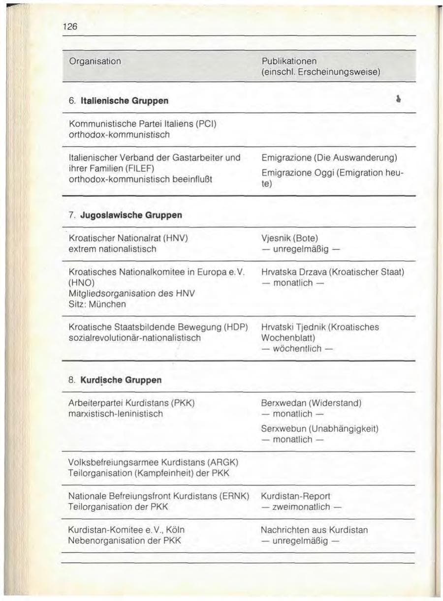 Seite 128 des Verfassungsschutzbericht 1989 Bayern