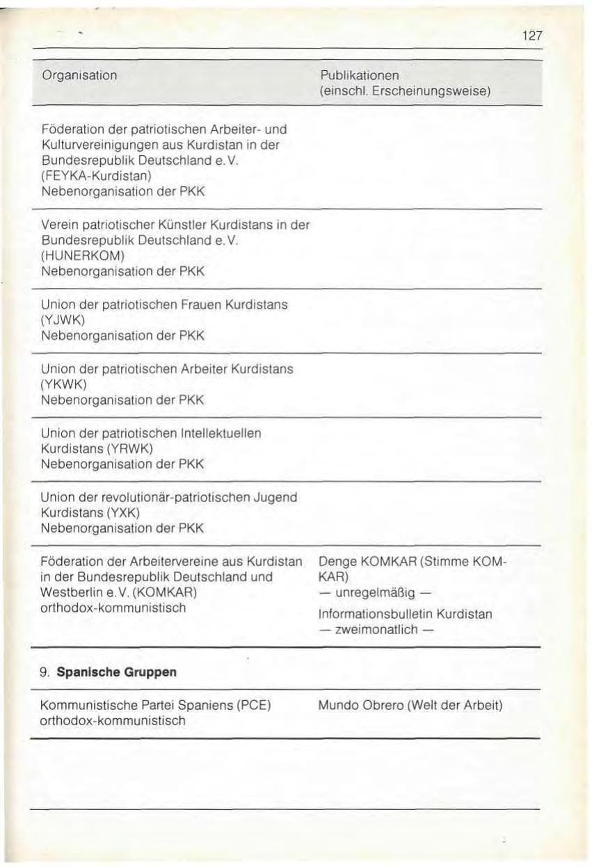 Seite 129 des Verfassungsschutzbericht 1989 Bayern