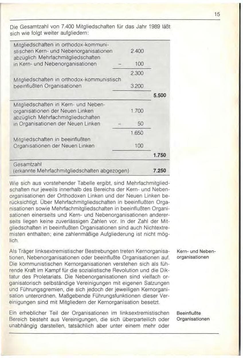 Seite 17 des Verfassungsschutzbericht 1989 Bayern