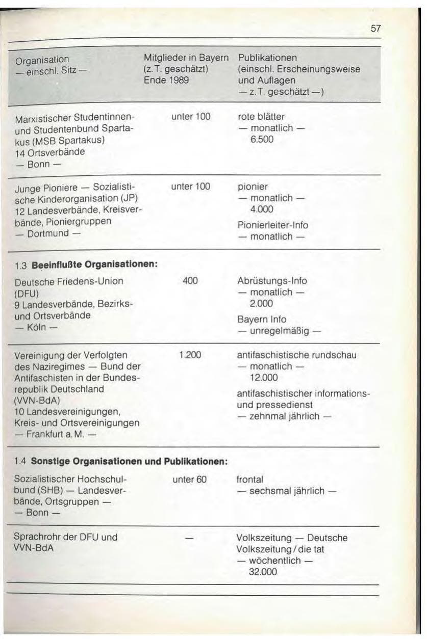 Seite 59 des Verfassungsschutzbericht 1989 Bayern