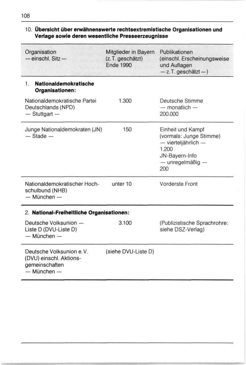 Seite 108 des Verfassungsschutzbericht 1990 Bayern