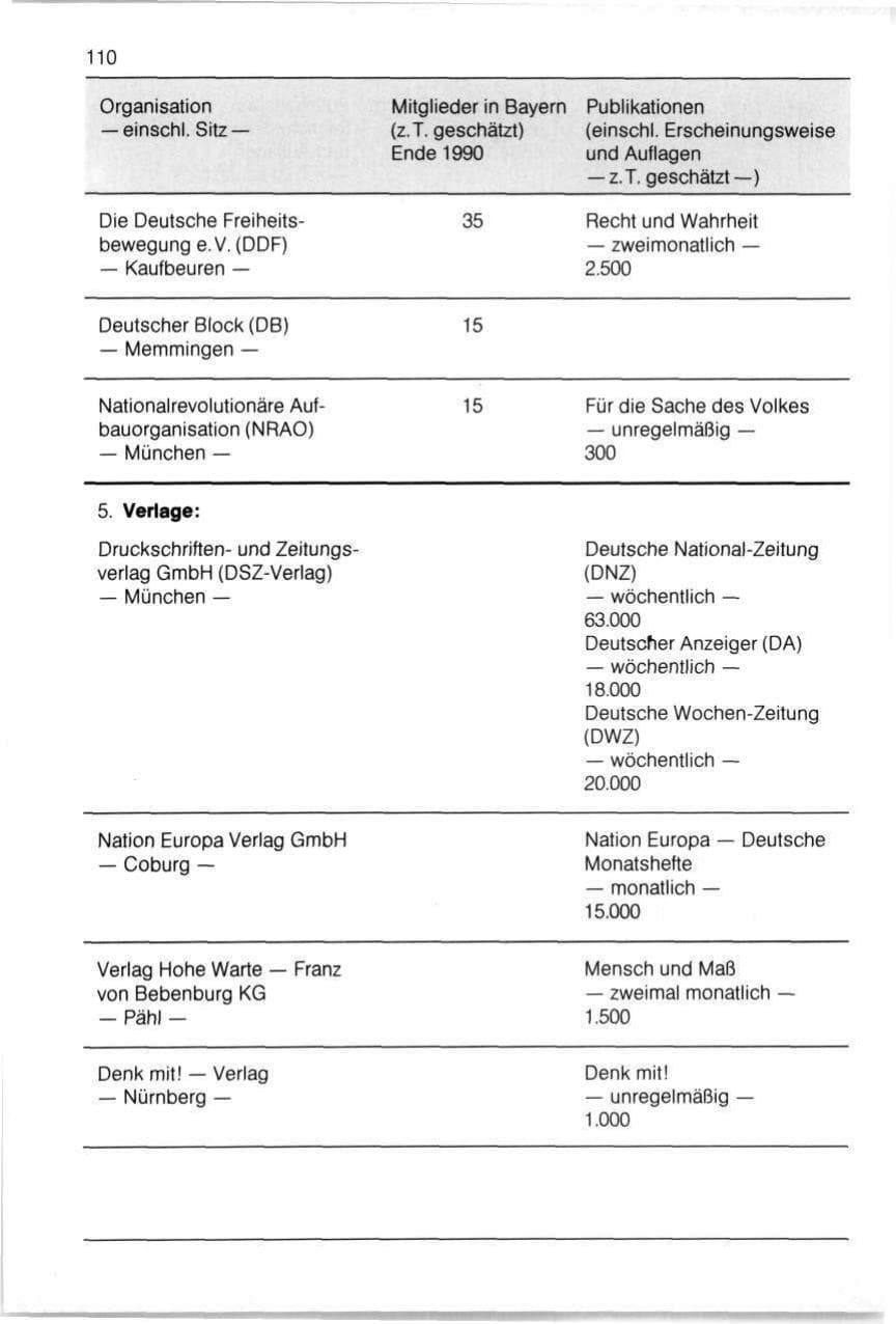 Seite 110 des Verfassungsschutzbericht 1990 Bayern