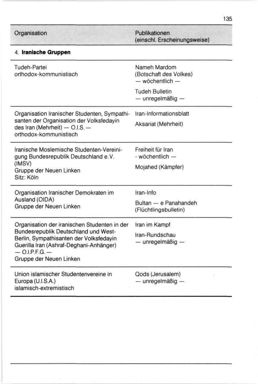 Seite 135 des Verfassungsschutzbericht 1990 Bayern