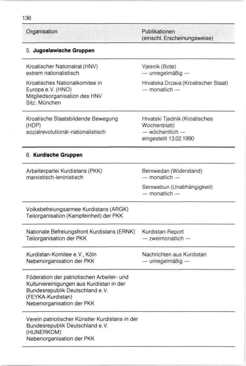 Seite 136 des Verfassungsschutzbericht 1990 Bayern