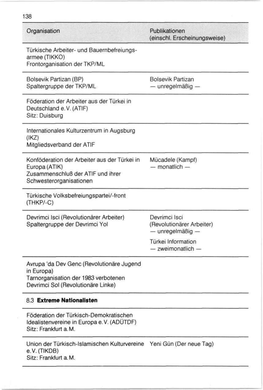 Seite 138 des Verfassungsschutzbericht 1990 Bayern